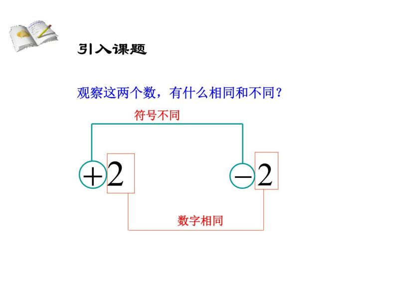 人教版七年级上册《相反数》课件05