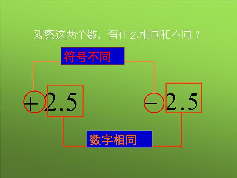 人教版七年级上册《相反数》课件04