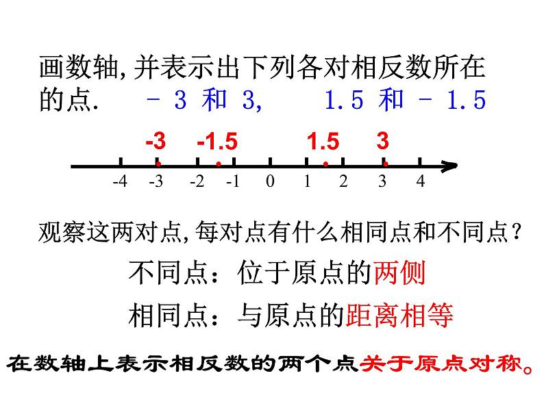 人教版七年级上册《相反数》课件07