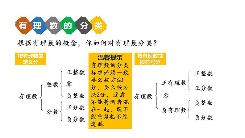 人教版七年级上册《有理数》教学课件08