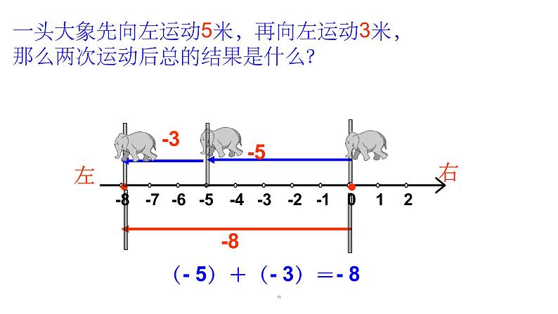 人教版七年级上册《有理数的加法》教学课件04