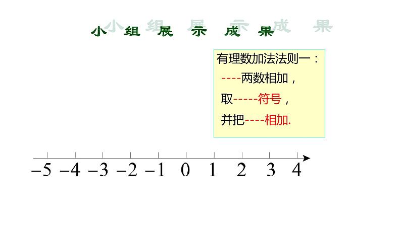 人教版七年级上册《有理数的加法》教学课件05