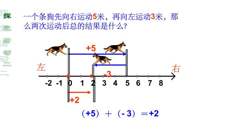 人教版七年级上册《有理数的加法》教学课件07