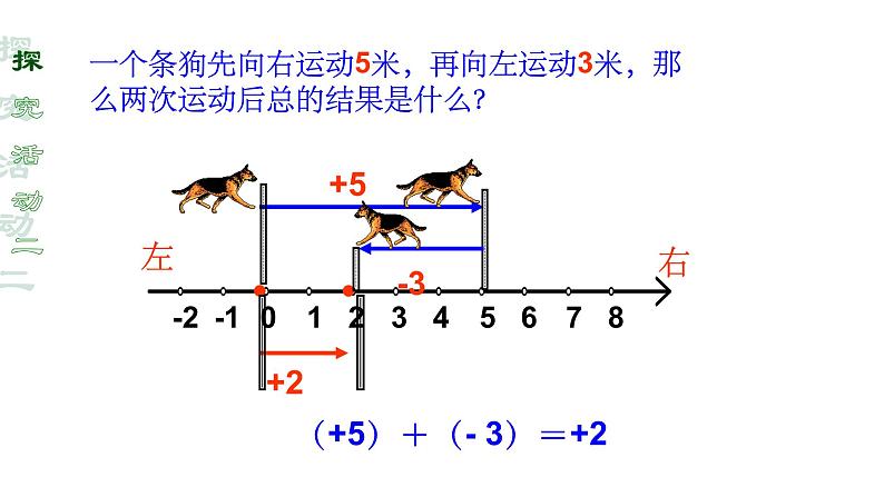 人教版七年级上册《有理数的加法》教学课件07