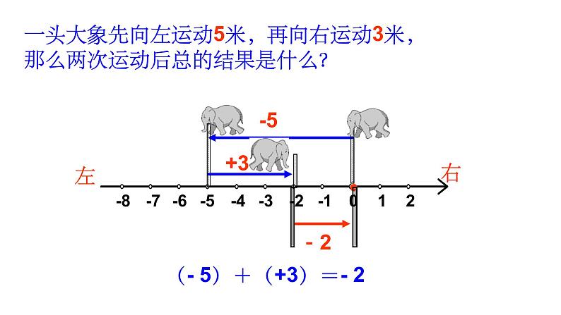 人教版七年级上册《有理数的加法》教学课件08