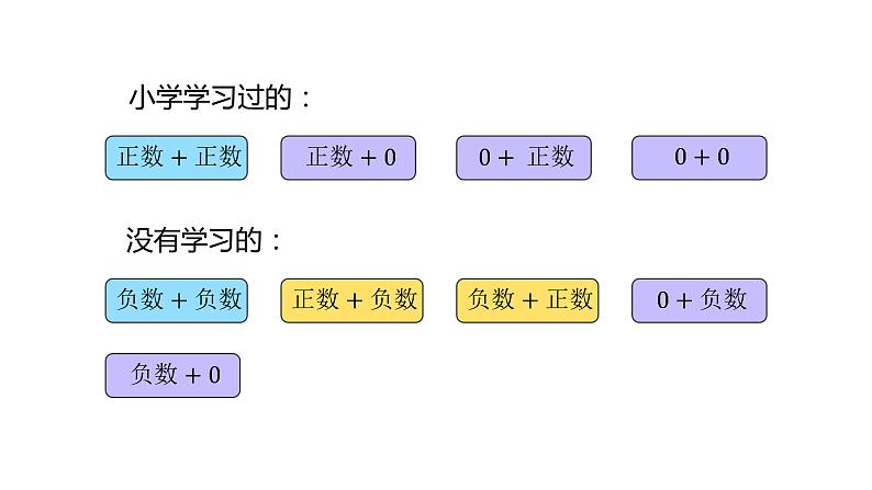 人教版七年级上册《有理数的加法》课时1教学课件第8页