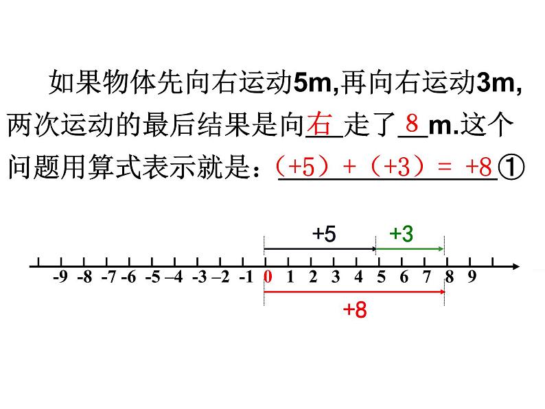 人教版七年级上册《有理数的加法》教学课件第6页