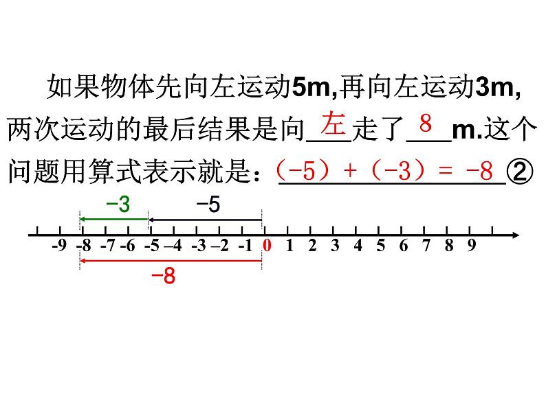 人教版七年级上册《有理数的加法》教学课件第7页