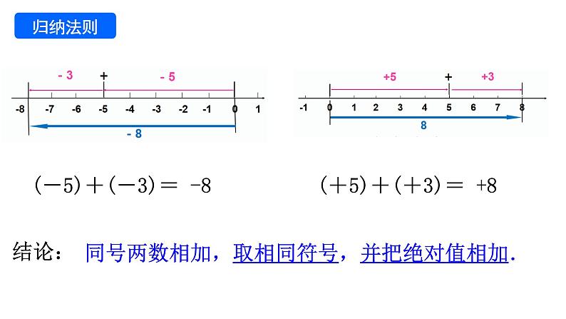 人教版七年级上册《有理数的加法》课件第8页