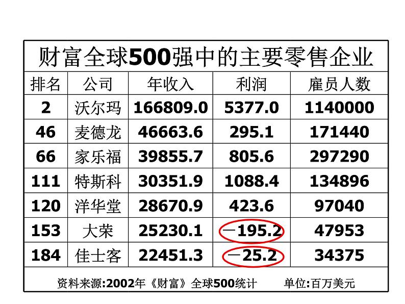 人教版七年级上册《正数和负数》课件06