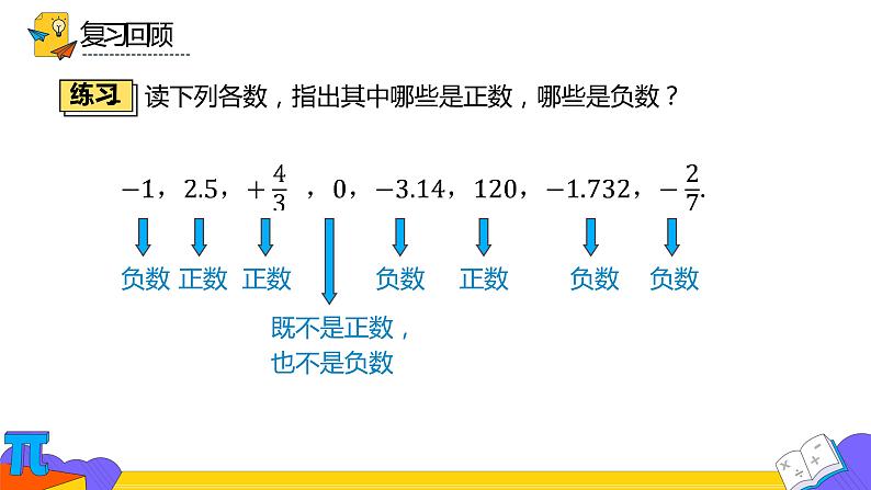 人教版七年级上册《正数和负数》课时2优课教学课件第4页