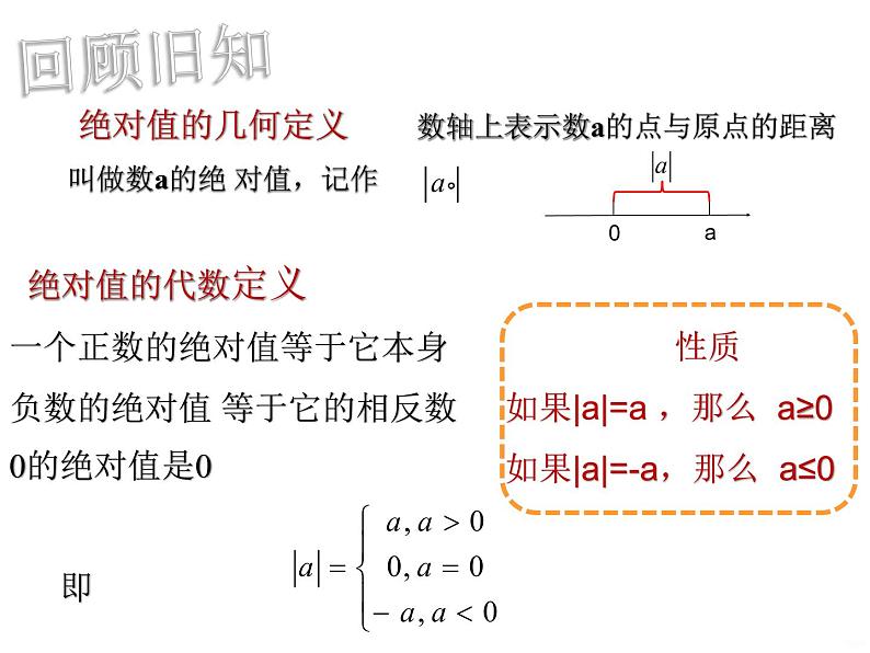 人教版七年级上册《绝对值的化简》教学课件02