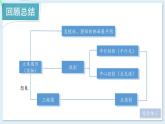 湘教版数学九年级下册 3 章末复习 课件PPT+教案