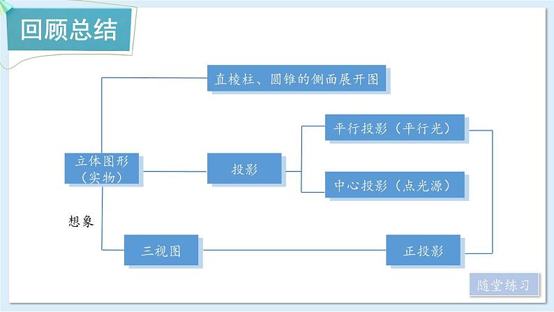 湘教版数学九年级下册 3 章末复习 课件PPT+教案02