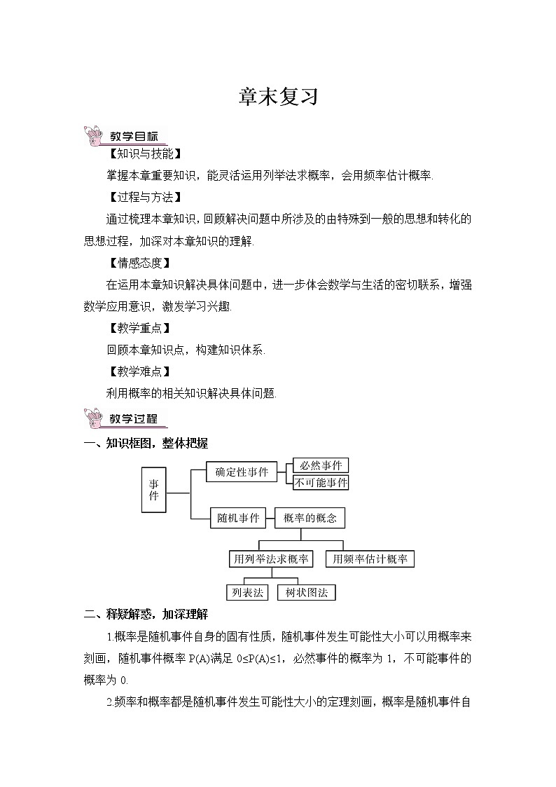 湘教版数学九年级下册 4 小结与复习 课件PPT+教案01