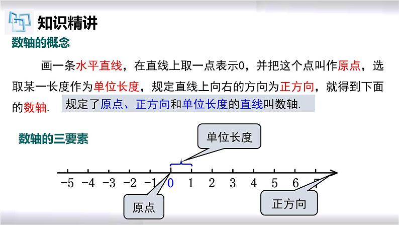 初中数学冀教版七年级上册 1.2 数轴 课件07