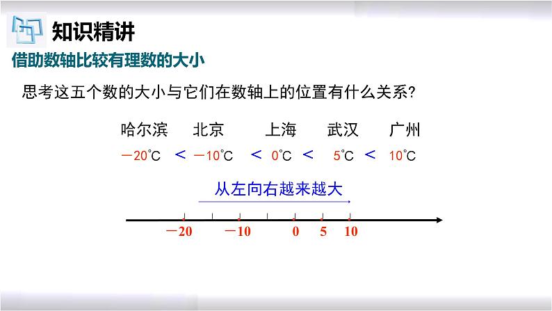 初中数学冀教版七年级上册 1.4 有理数的大小 课件05