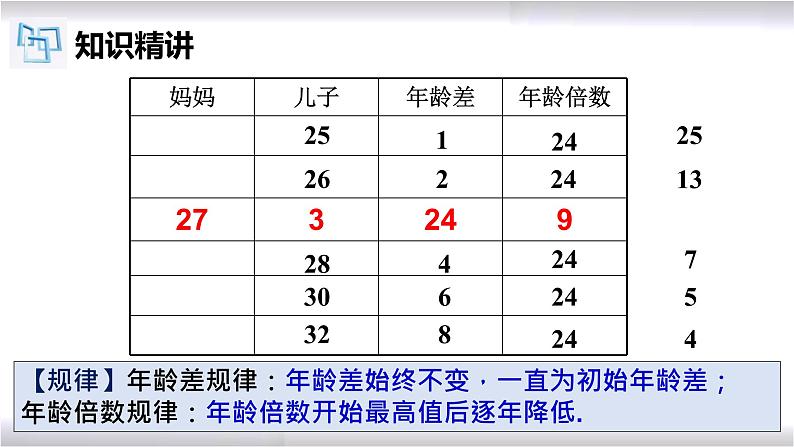 初中数学冀教版七年级上册 5.4 第3课时 一元一次方程的应用-年龄问题 课件05