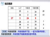 初中数学冀教版七年级上册 5.4 第3课时 一元一次方程的应用-年龄问题 课件