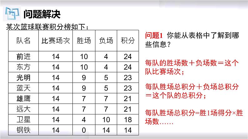 初中数学冀教版七年级上册 5.4 第8课时 一元一次方程的应用-球赛积分问题 课件04