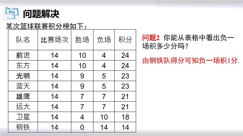 初中数学冀教版七年级上册 5.4 第8课时 一元一次方程的应用-球赛积分问题 课件05