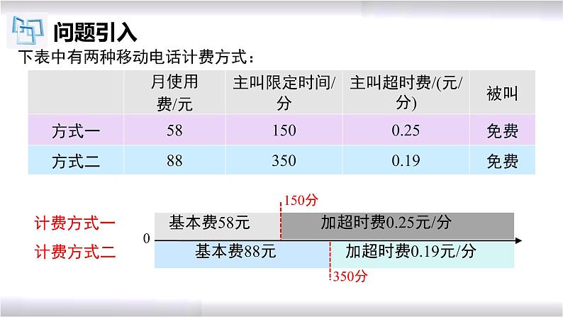 初中数学冀教版七年级上册 5.4 第9课时 一元一次方程的应用-电话计费问题 课件03