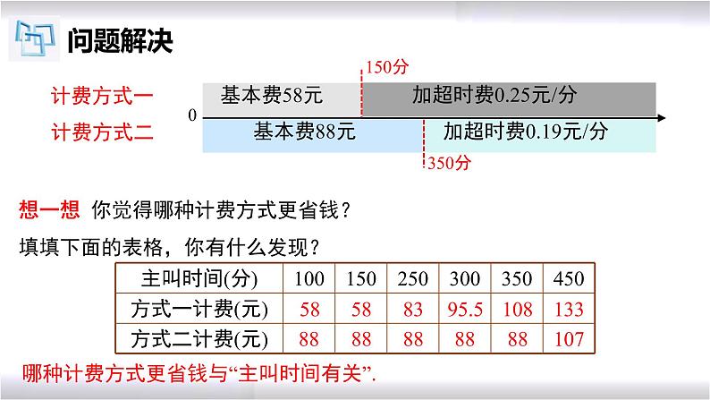 初中数学冀教版七年级上册 5.4 第9课时 一元一次方程的应用-电话计费问题 课件04