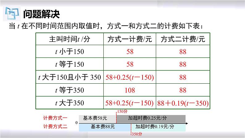 初中数学冀教版七年级上册 5.4 第9课时 一元一次方程的应用-电话计费问题 课件06