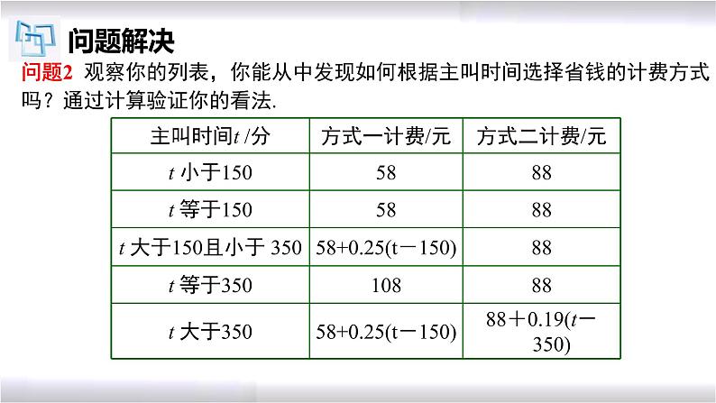 初中数学冀教版七年级上册 5.4 第9课时 一元一次方程的应用-电话计费问题 课件07