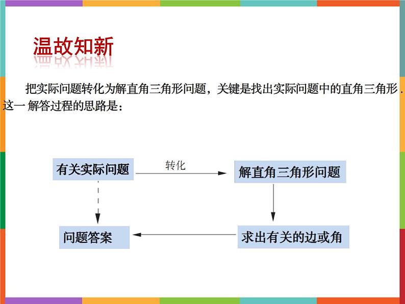 第2章 2.5 解直角三角形的应用 第3课时 课件 初中数学青岛版九年级上册02