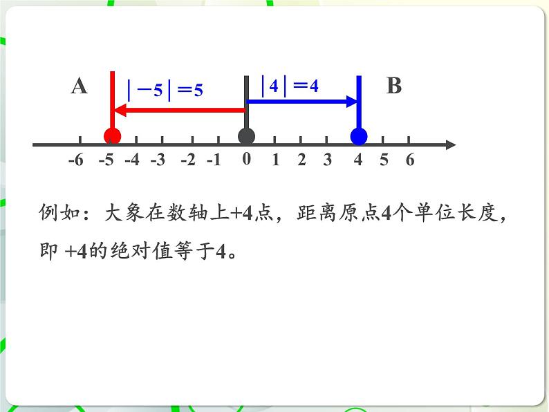 第2章 2.3相反数与绝对值(2) 教学课件 初中数学青岛版七年级上册第4页