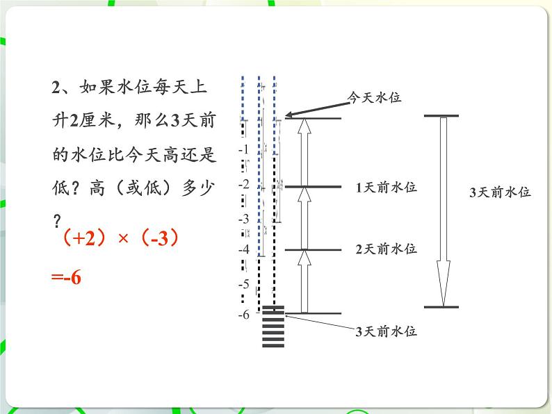 第3章 3.2有理数的乘法与除法(1) 教学课件 初中数学青岛版七年级上册第4页