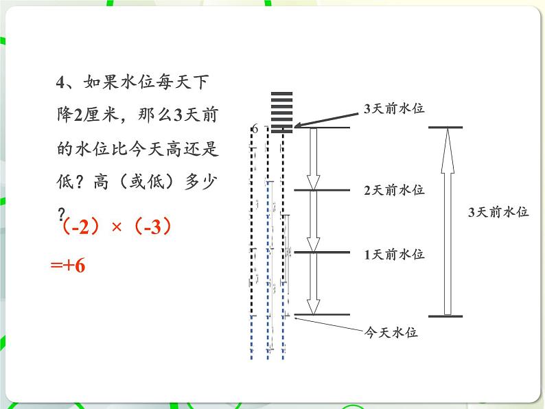 第3章 3.2有理数的乘法与除法(1) 教学课件 初中数学青岛版七年级上册第6页