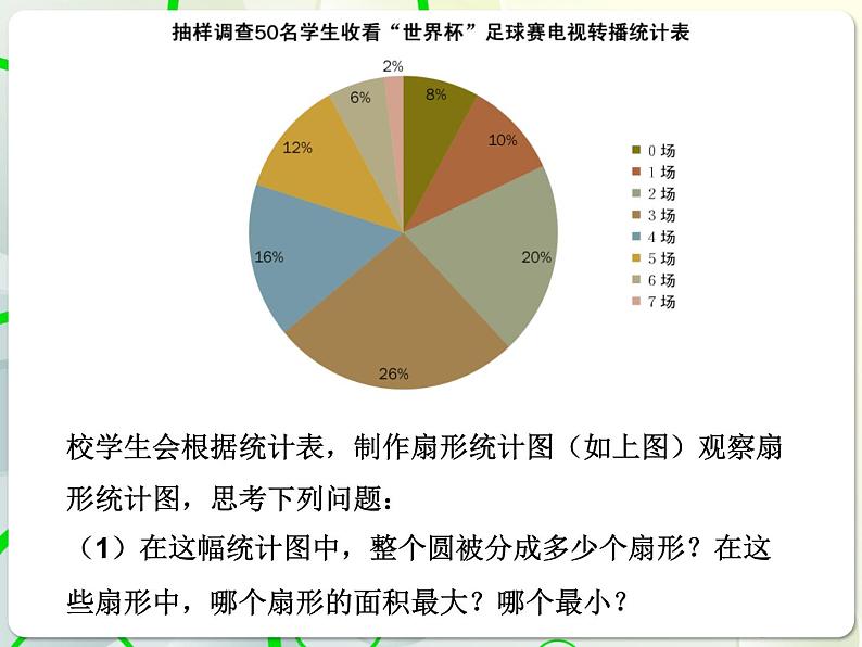 第4章 4.4扇形统计图(1) 教学课件 初中数学青岛版七年级上册05