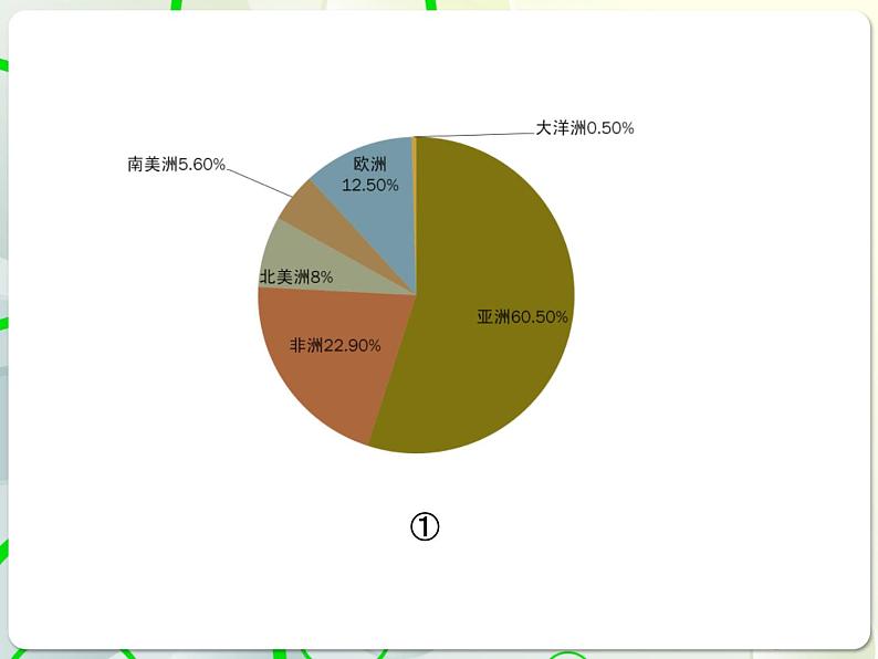 第4章 4.4扇形统计图(2) 教学课件 初中数学青岛版七年级上册07