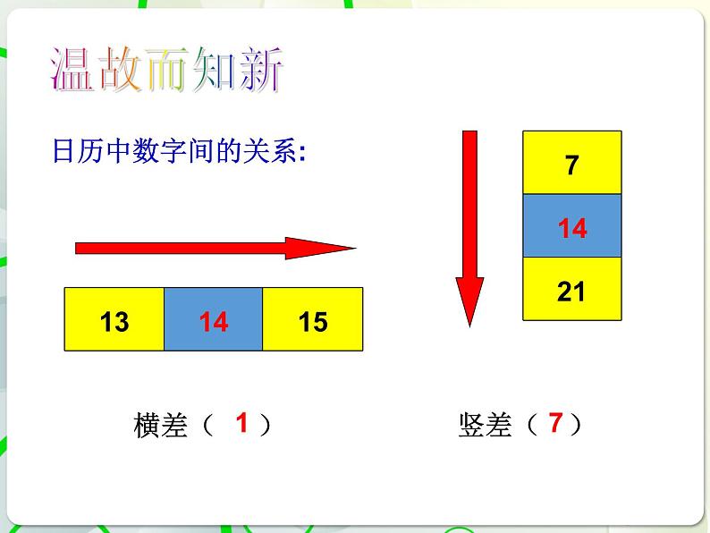 第7章 7.4一元一次方程的应用(2) 教学课件 初中数学青岛版七年级上册第2页