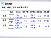 初中数学冀教版七年级上册 2.3 线段的长短 课件