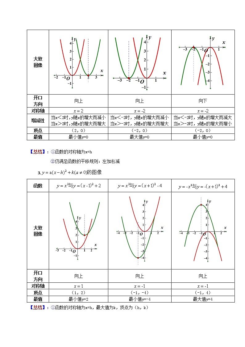 中考数学压轴题满分突破之二次函数篇专题01 二次函数的图像与性质-（全国通用）第2页