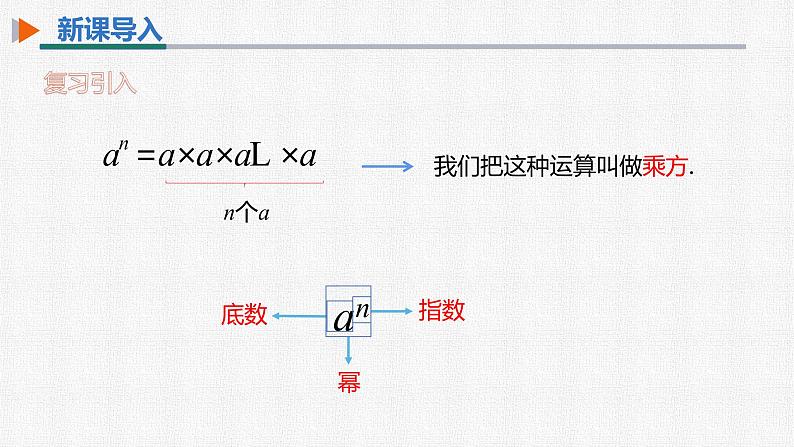 14.1.1 同底数幂的乘法 (1)初中数学人教版八年级上册精选课件第3页