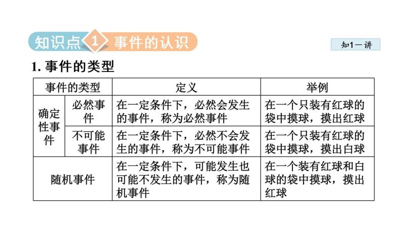 25.1.1 随机事件 人教版九年级数学上册同步课件03