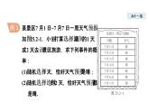 25.2 用列举法求概率 人教版九年级数学上册同步课件