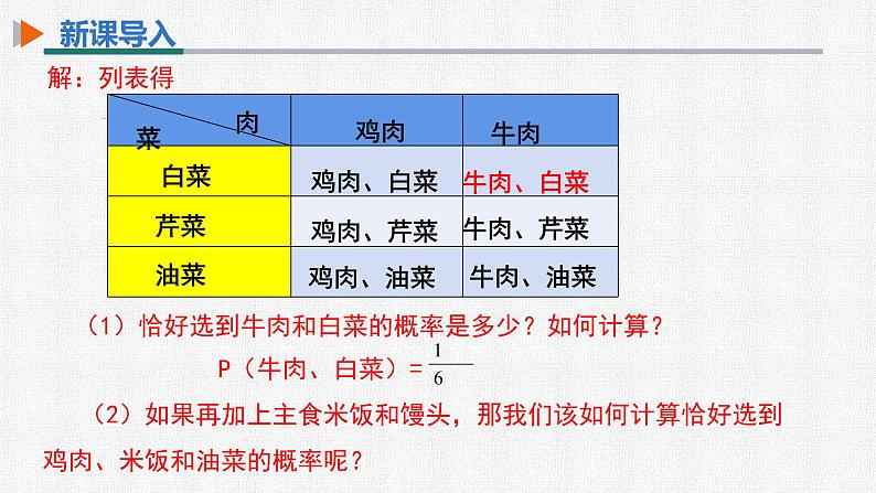 25.2 第2课时 用画树状图法求概率 初中数学人教版九上精选课件05