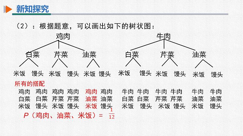 25.2 第2课时 用画树状图法求概率 初中数学人教版九上精选课件07