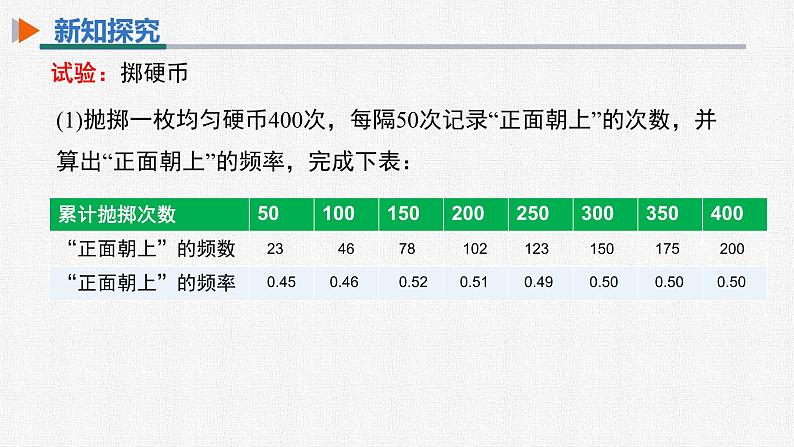 25.3 用频率估计概率 初中数学人教版九上精选课件第4页
