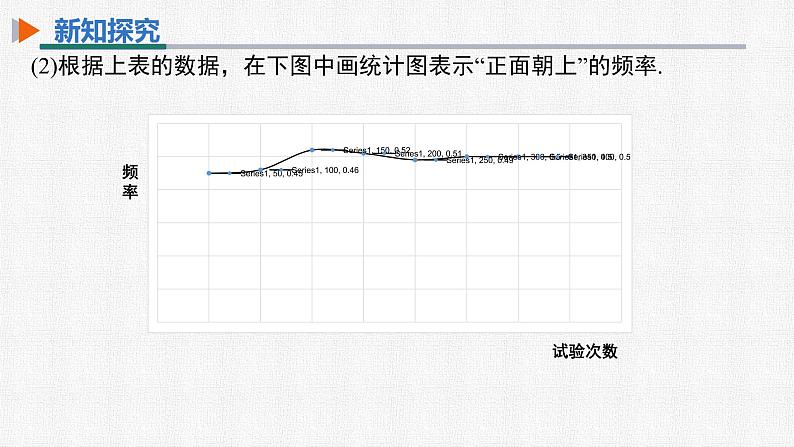 25.3 用频率估计概率 初中数学人教版九上精选课件第5页