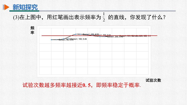 25.3 用频率估计概率 初中数学人教版九上精选课件第6页