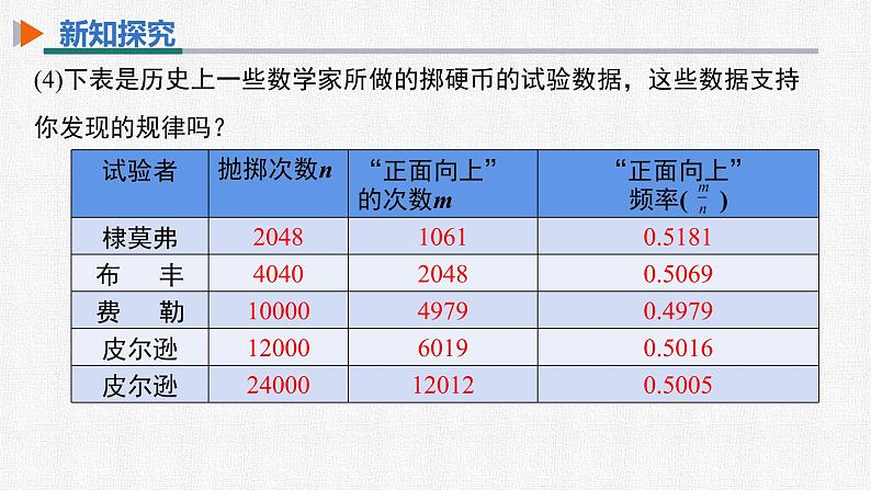 25.3 用频率估计概率 初中数学人教版九上精选课件第7页