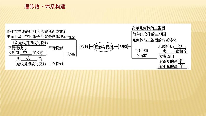 第5章 投影与视图复习课 北师大版九年级数学上册课件02