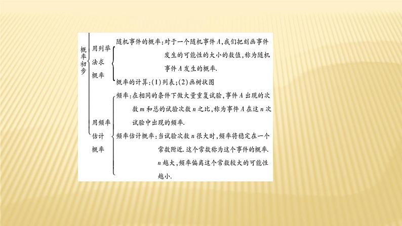 第25章 《概率初步》单元小结与复习 人教版数学九年级上册精品教学课件03