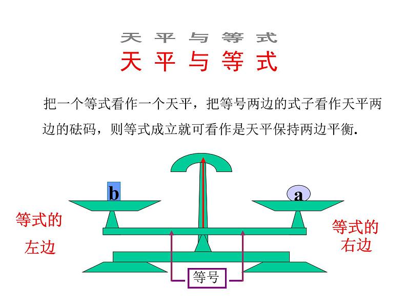 人教版七年级上册《等式的性质》课件第2页